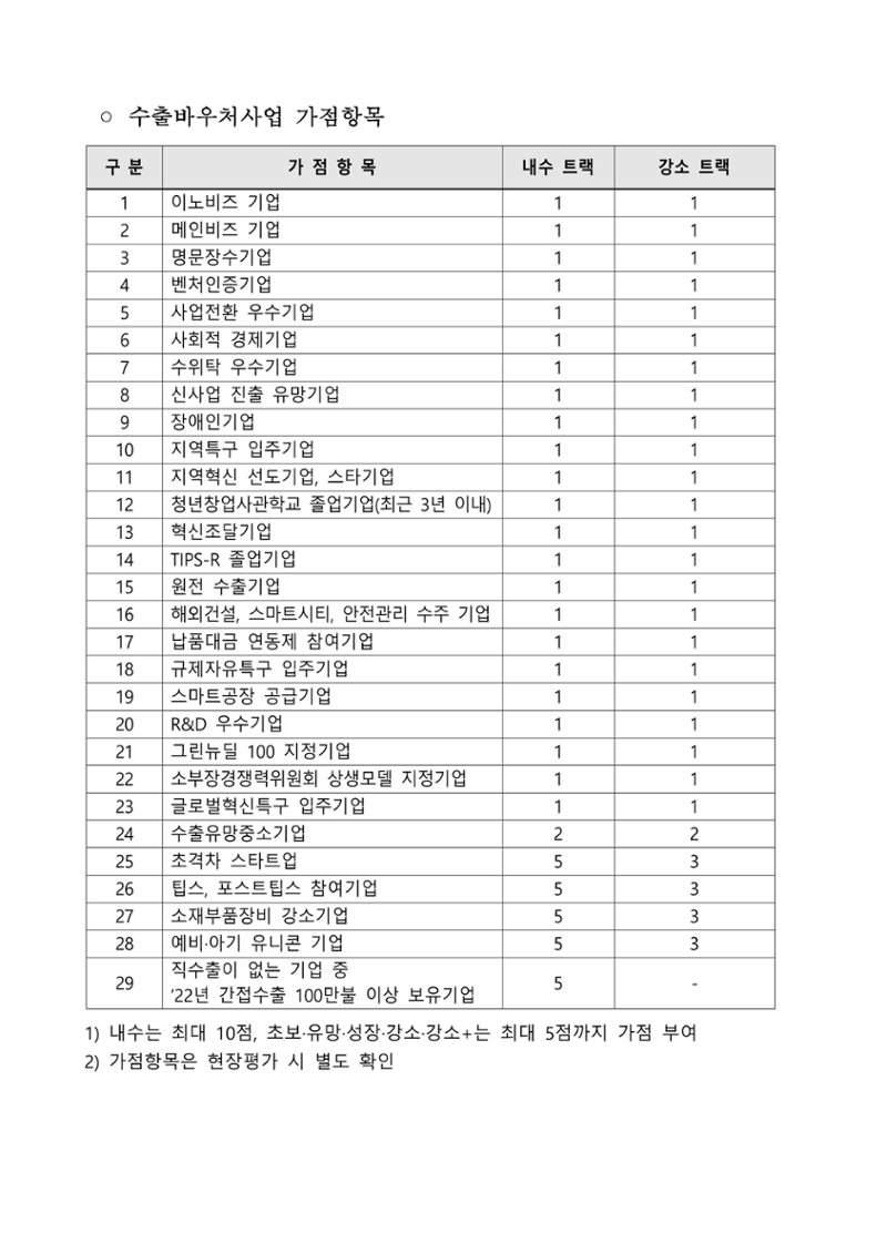 공고문