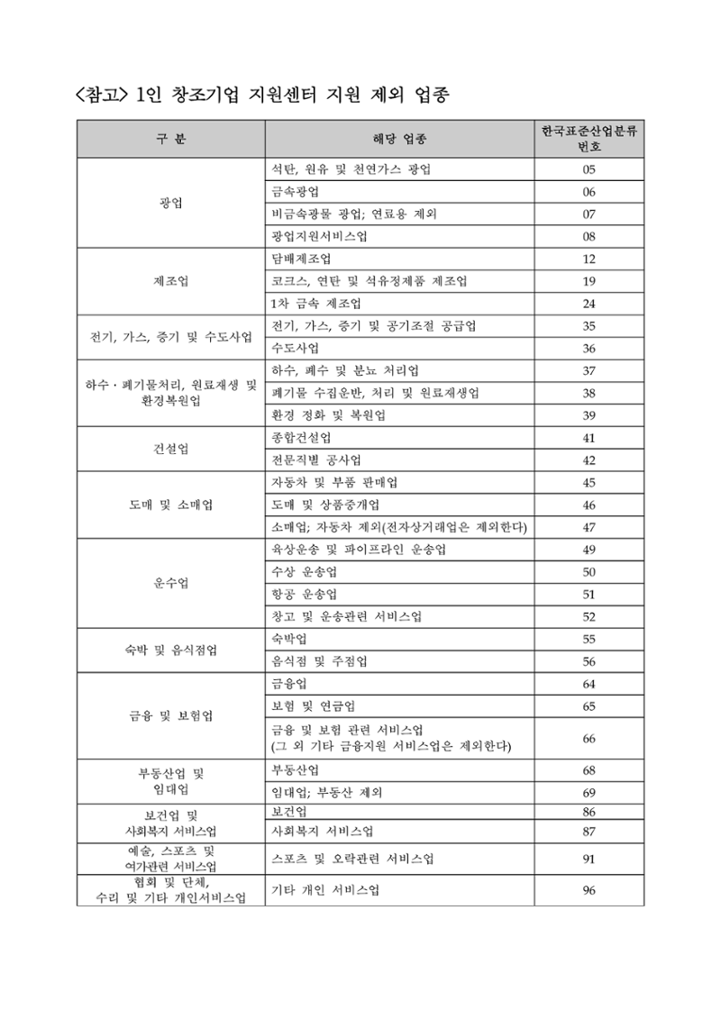 공고문